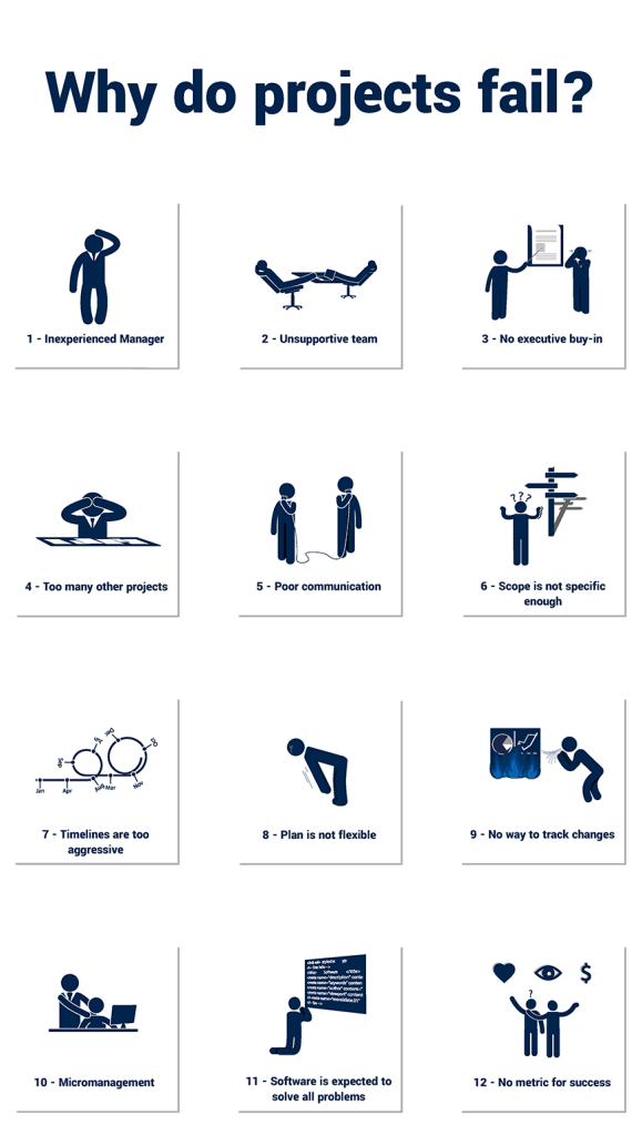 Lessons learnt from my Project failure | Thoughts To Inspire