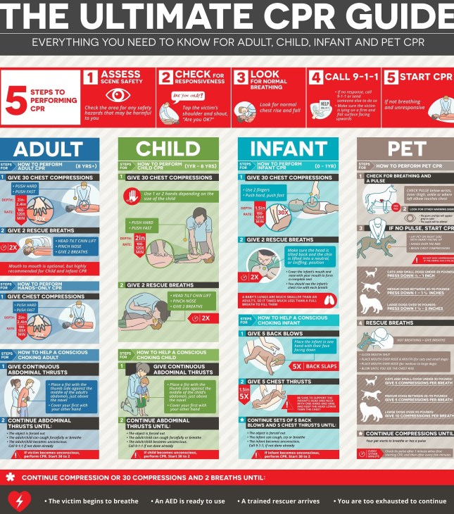 surefirecpr-infographic-12