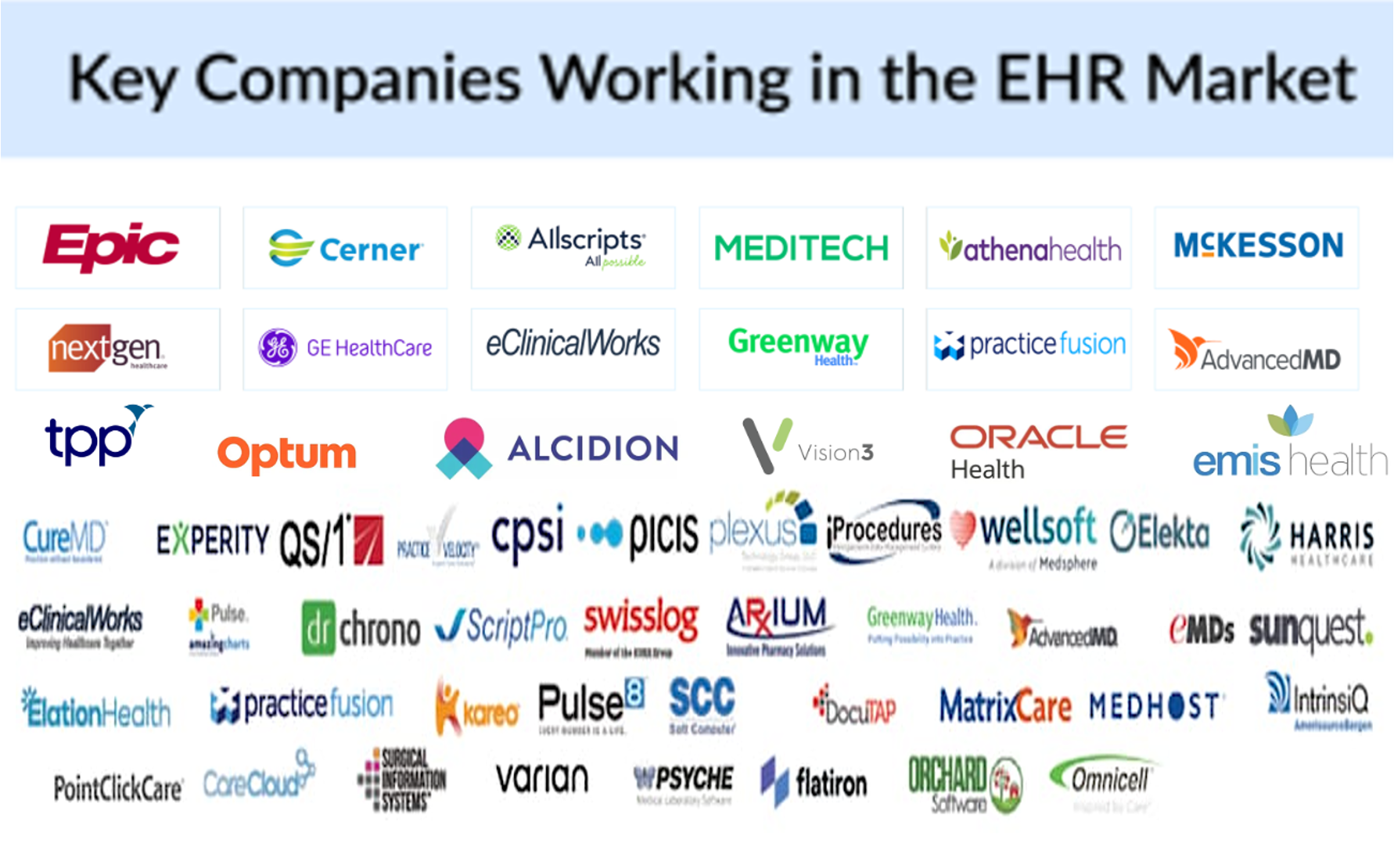 Top 20 Electronic Health Records (EHR) Systems in the World | Thoughts ...